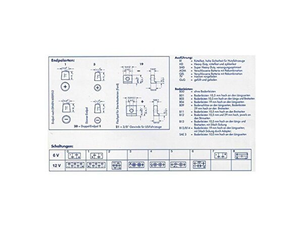EXIDE Starterbatterie "Excell" CA-CA, Ma "EB501"