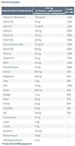 Nutrilite NUTRILITE™ DOUBLE X™ (Amway)