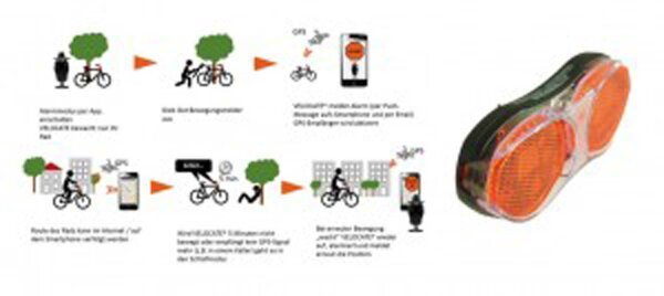 Rücklicht Velocate vc one LIFETIME mit GPS Diebstahlschutz, 80mm