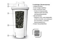 CAS 1861 Ersatzfilter 3er Set