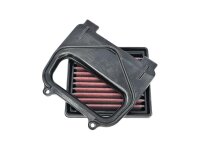 DNA Tauschluftfilter "Stage 2-Kit" Waschbarer...
