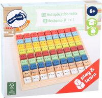 Kunterbuntes 1 x 1 Educate