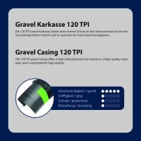 Reifen, 700x40C, 40-622, K-1225, -4TITUDE Gravel-, 120 TPI,